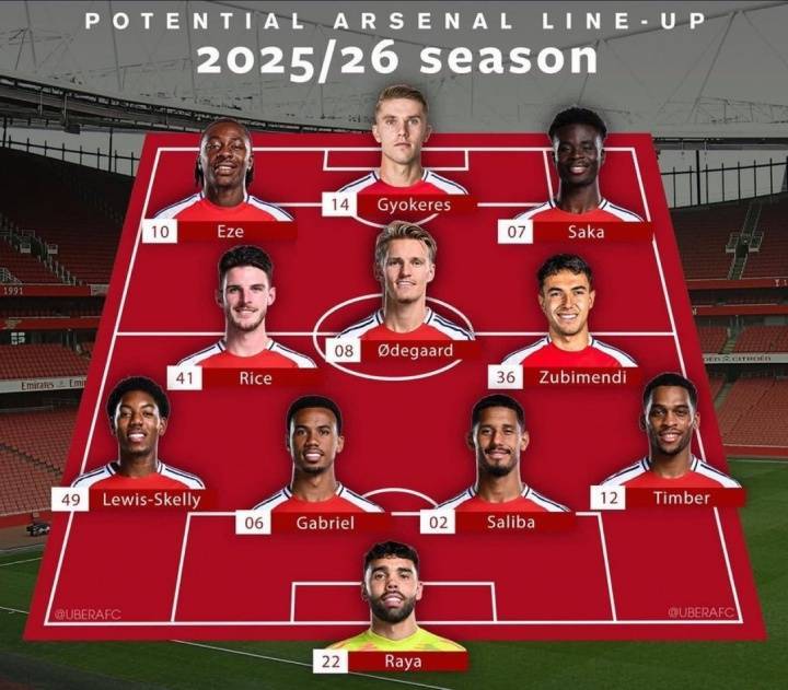 6750万镑截胡埃泽！外媒发问：还有什么能阻止这支阿森纳夺冠